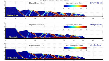 Retrogressive failure of sensitive clays using SPH