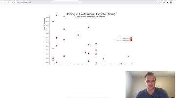 Visualize Data with a Scatterplot Graph | FreeCodeCamp