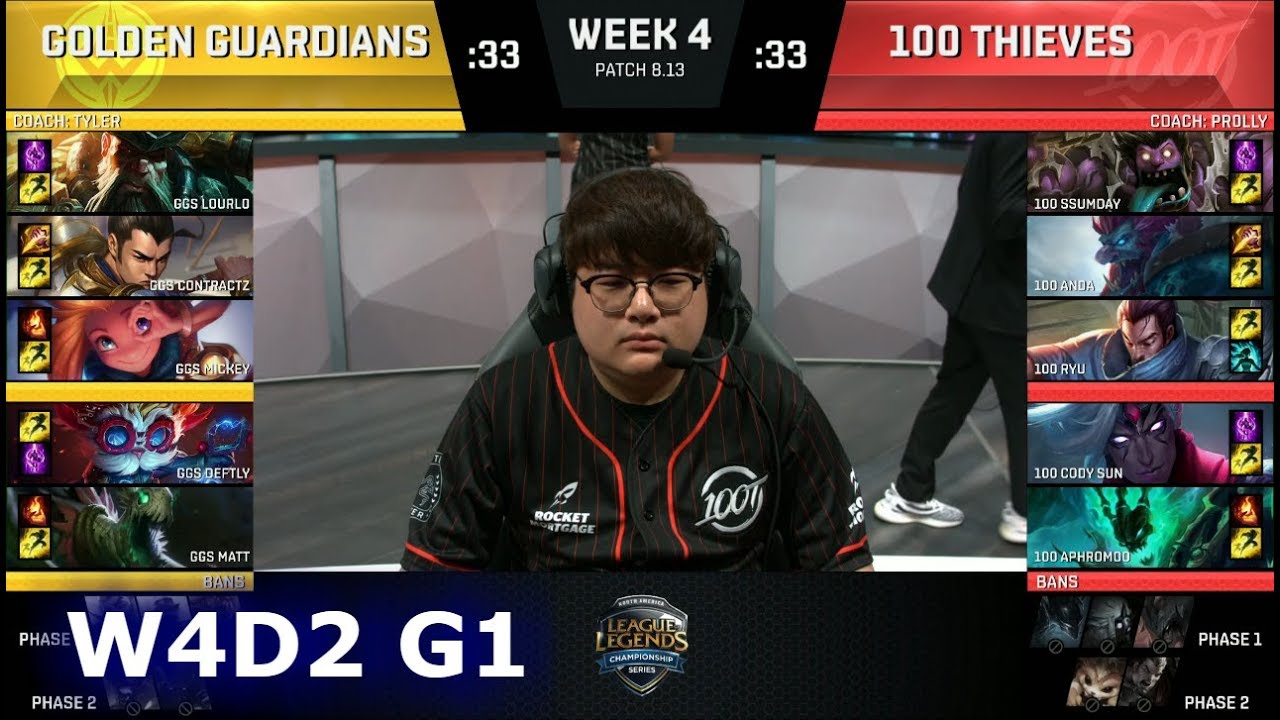 Golden Guardians vs 100 Thieves | Week 4 Day 2 S8 NA LCS Summer 2018 | GGS vs 100 W4D2