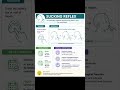 👶 Neonatal Reflexes 🩺 #Pediatrics #NewbornCare #NursingEducation #MedicalStudents#nursingprofession