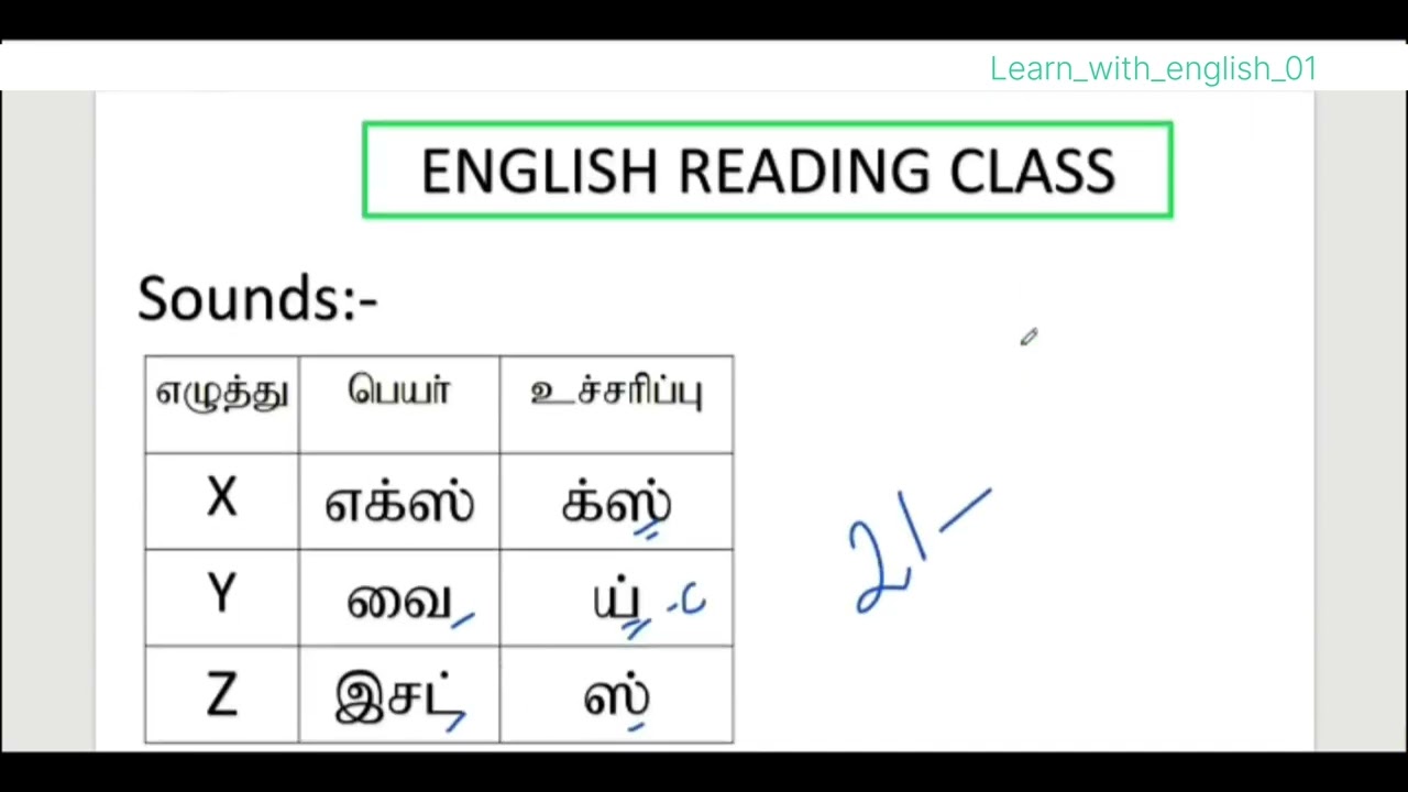 Day 2 |Free English Class in Tamil |Learn English |English Padikka Aasaya |#easyenglish