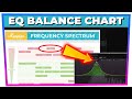 The Best EQ Advice I've Got (The Balance Chart)