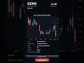 GERN   2026 05 07   #GERN #stocks #stockmarket #trading #shorts