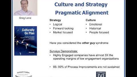 Aligning Culture and Strategy