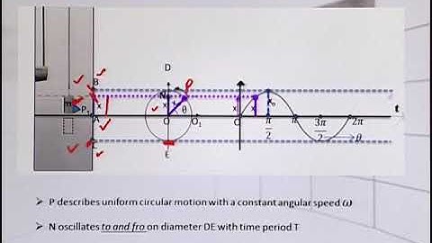 Physics - Fsc Part 1 Chapter 7 SHM and Uniform Circular Motion- Physics