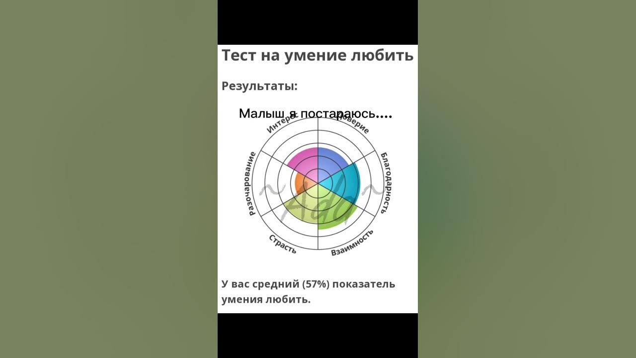 Тест характер результат. Показатель умения любить. Тест на умение любить. Тест на показатель умения любить. Тест на умение располагать.