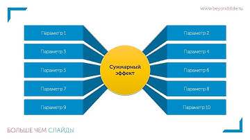 Шаблон диаграммы слияния для PowerPoint