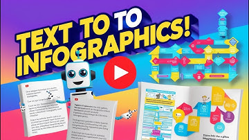 Turn Your Text into Infographics in Seconds with Napkin AI | Step-by-Step Tutorial