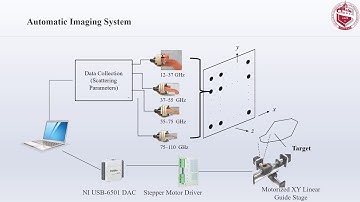 Ultra-High-Resolution Millimeter-Wave Imaging: A New Promising Skin Cancer Imaging Modality