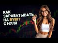 Обучение торговле криптой на Bybit