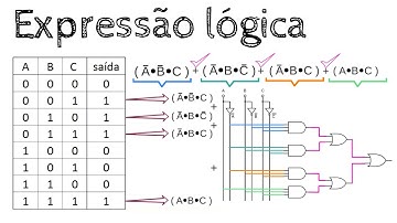 Expressões lógicas - Tabela verdade