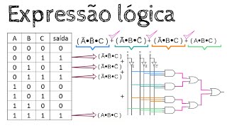 Logical Expressions - Truth Table screenshot 4