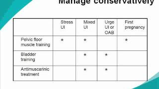 Urinary Incontinence in Women - NICE Guidance.flv screenshot 1