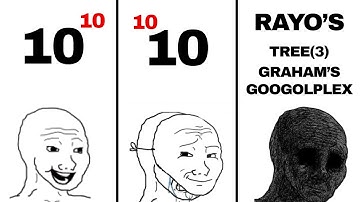 Every Level Of BIG Numbers Explained