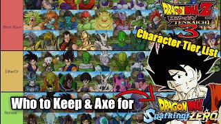 Dragon Ball Z Budokai Tenkaichi 3 Character Tier List | Who to expect in Sparking Zero's Roster?