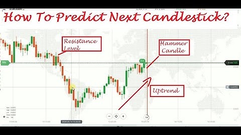 How to Predict Next Candlestick Using Candlestick Psychology | IQ Option | English and Tamil