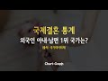 국제결혼 통계로 본 외국인 아내·남편 국적 변화