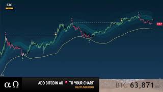 Bitcoin AO 📍 81%