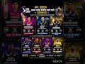 IPL 2026: सबसे अच्छा प्रदर्शन करने वाले खिलाड़ी! 🔥🏆 | Top Performers of IPL 2026 #cricket #shorts