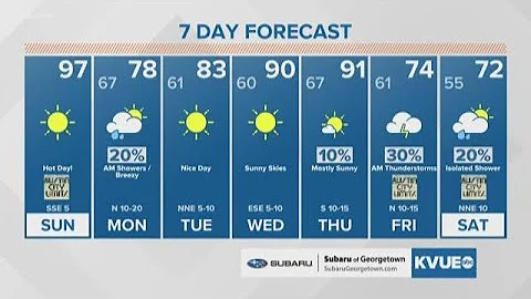 Sunday forecast with Meteorologist Jason Mikell