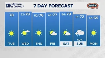 Afternoon weather (10/14): Another very pleasant fall day