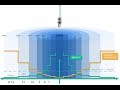 LoRa (Long Range modulation technique)