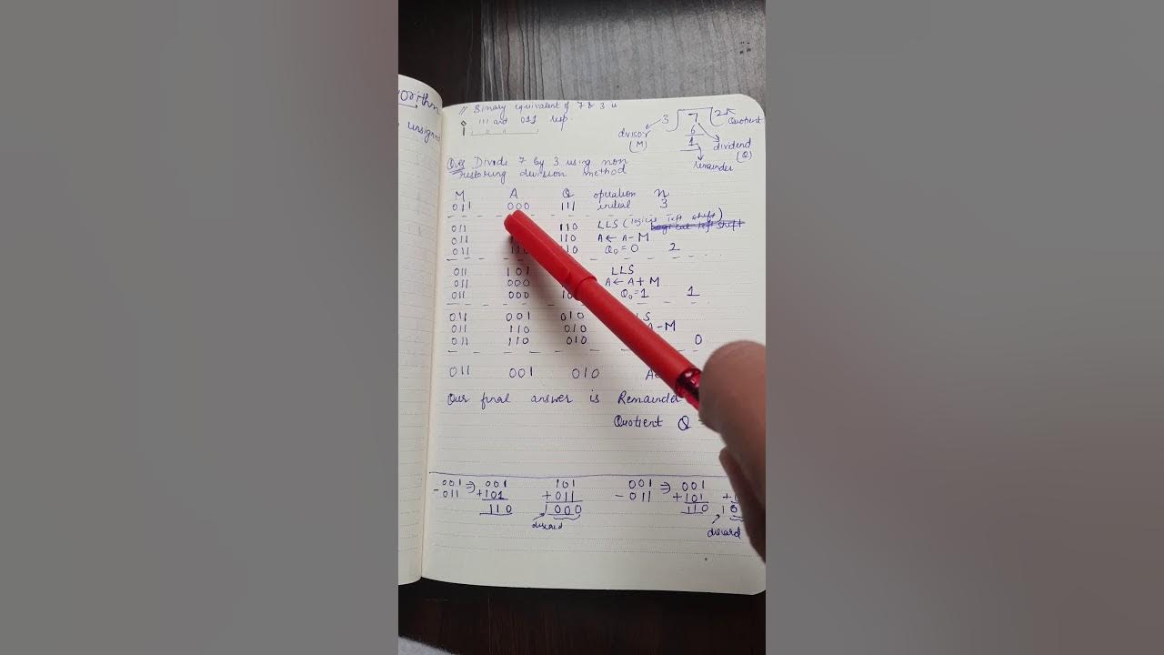 Dividing two unsigned number using Non Restoring Division Algorithm ...