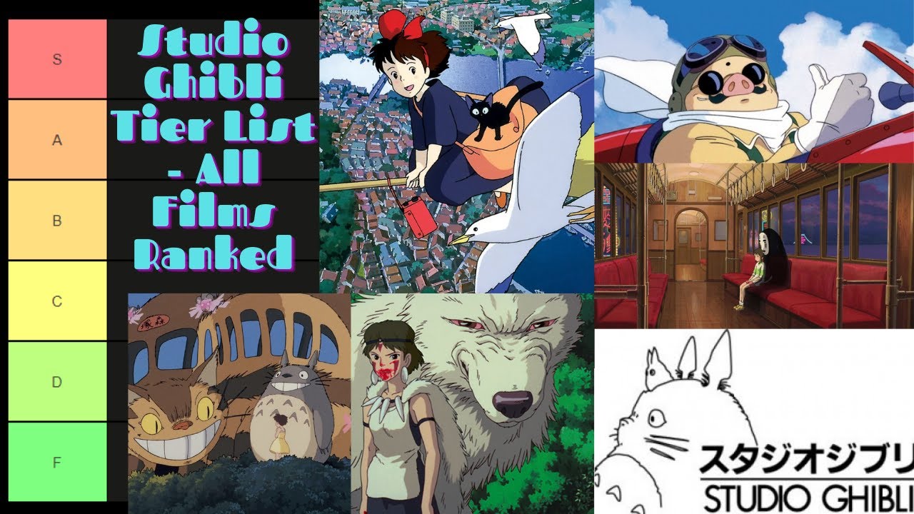 Studio Ghibli Tier List - All Films Ranked - YouTube