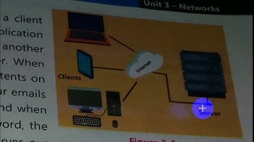 Class 9 computer chapter 3 |client Server| Network. Types of connection point to point & multipoint