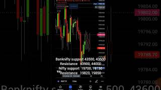 banknifty and nifty levels for tomorrow 28 November 23 viralshortsbanknifty market