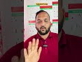 Comment bots…📈 #shortsfeed #trading #forextrading #ai #trending #youtube #stockmarket #viral