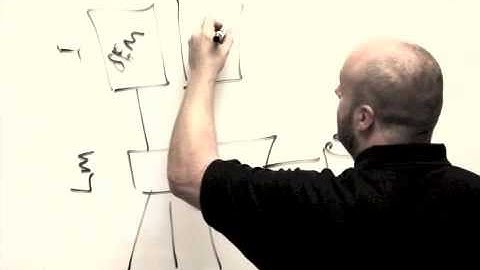 Whiteboard Wednesday: Log Management and Intelligence