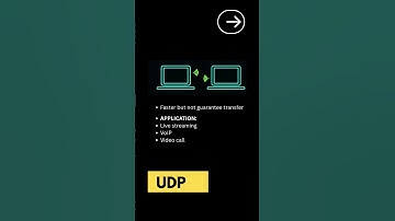 TCP vs UDP in 30 Seconds – Which One is Better?