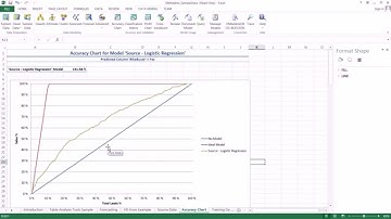 Excel at Data Mining - Your First Lift Chart
