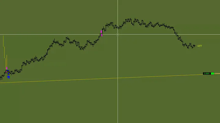 Secret Trading system that pulls over 250 PIPS PLU...