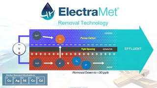 (Mandarin Translation) Sustainable Solutions for Metals Removal | ElectraMet