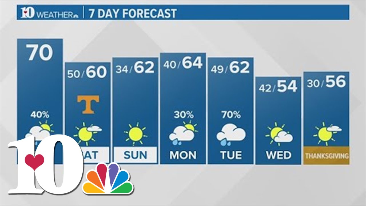 Morning Weather (11/17): Light showers tonight with dry weekend ahead ...