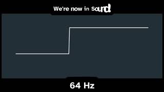 Square Wave Speeding Up to 179 Uncentillion Hertz RELOADED: Part 1