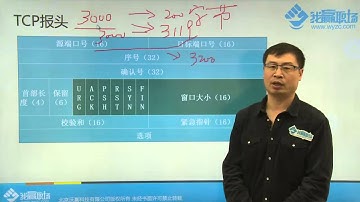 #CCNA【2.1.3】中级/TCP-IP传输层/TCP包头详解（下）
