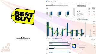 $BBY Best Buy Q3 2023 Earnings Conference Call