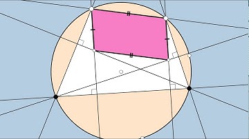 Cyclic Quadrilateral Phenomenon