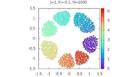 Simulated Swarmalator System
