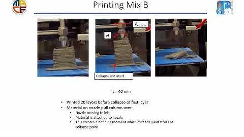Rheological Control of 3D Printable Cement Paste and Mortars