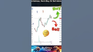 Real Fibonacci Trader ✅ #motivation #daytrader #motivational