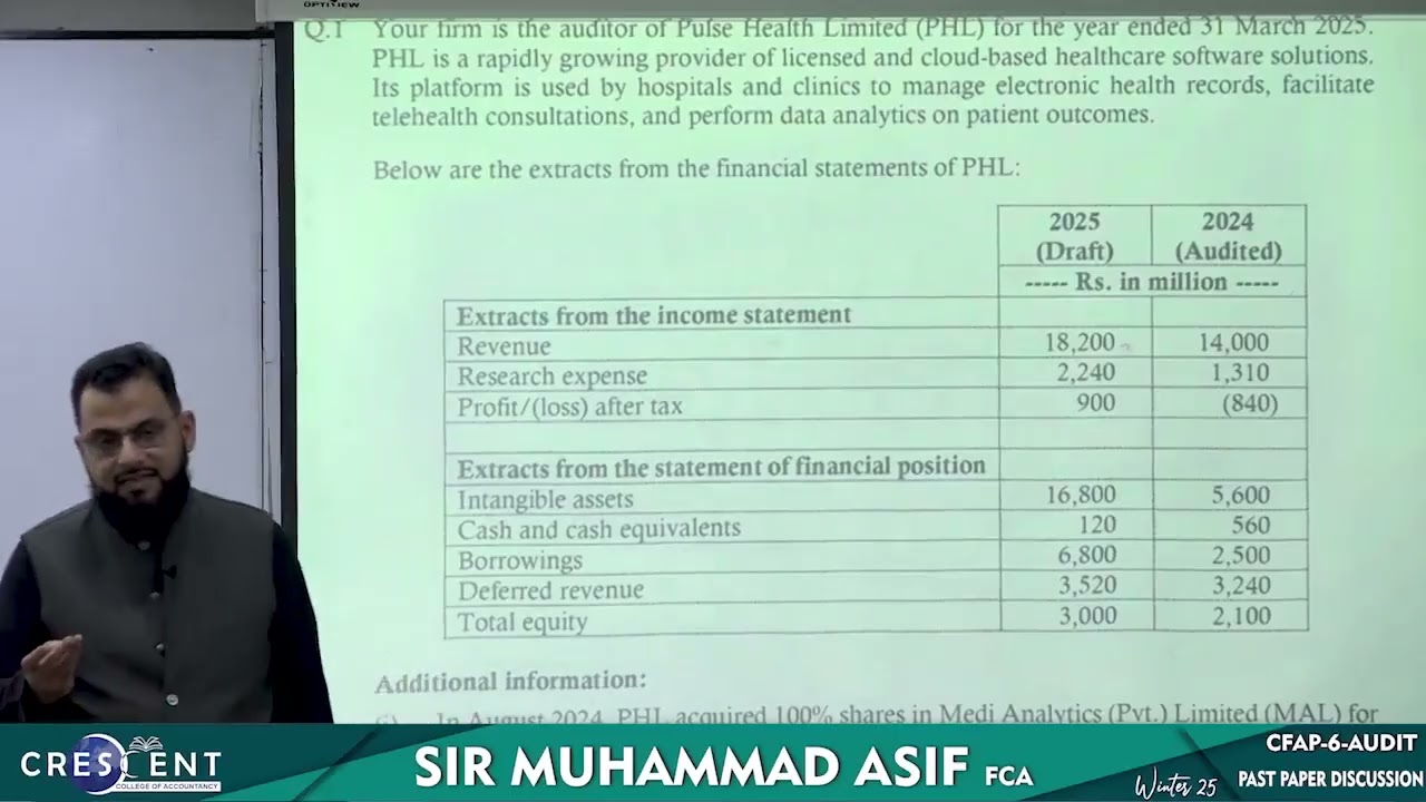 CFAP 6 Sir Asif Lecture Past Paper Discussion Summer 2025