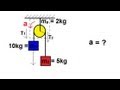 Physics - Mechanics: Application of Moment of Inertia and Angular Acceleration (2 of 2)