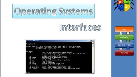 IGCSE Operating Systems -  User Interfaces