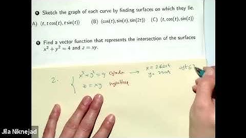 The intrinsic Equations of Space Curves   Review 2