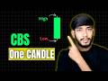 First 5 Minute Candle Breakout Strategy | Simple Intraday Setup for Nifty &amp; BankNifty