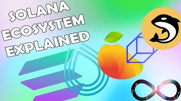How To DeFi On Solana l DEX, Lending & Farming Explained